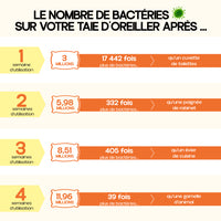 Percale de coton - Bleu encre - 50x70cm